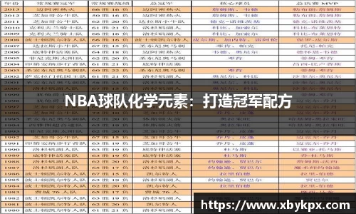 NBA球队化学元素：打造冠军配方